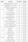 赢咖3