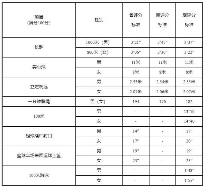 55btt体育appV3.5专业版