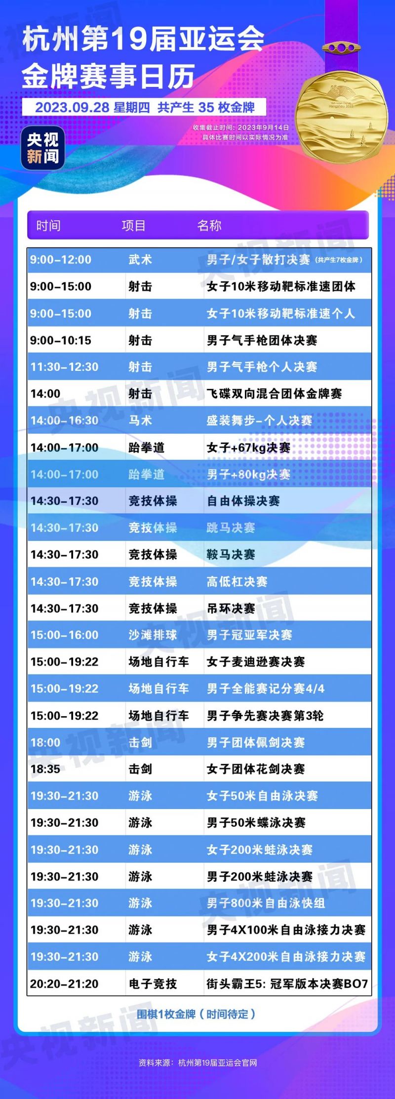 小熊洗车APP