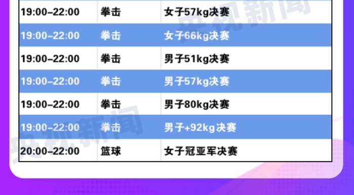 電視美食(吃货必备)