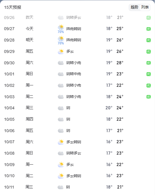 河南汽车维修平台APP