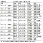 kaiyun官方网站