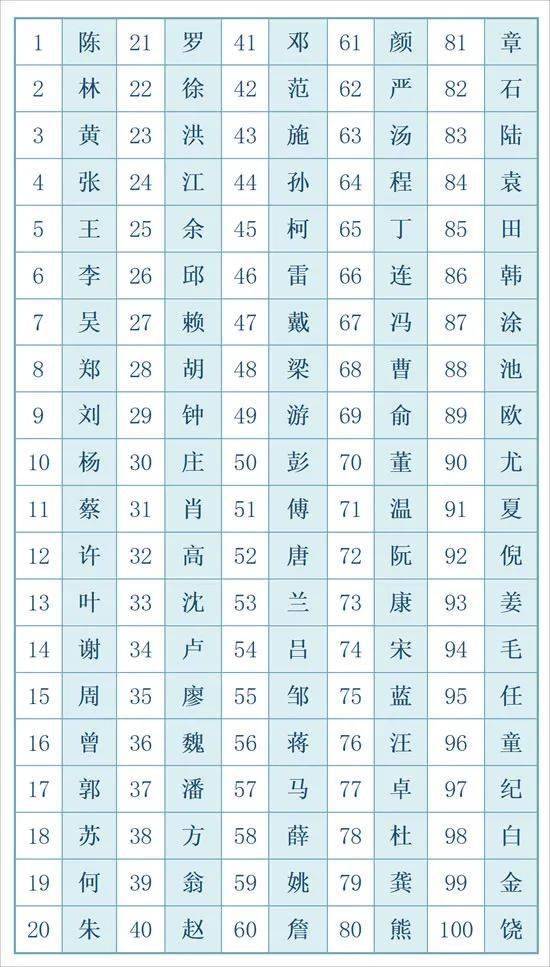 河南汽车维修平台APP