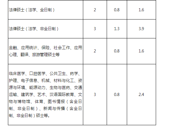 小熊洗车APP