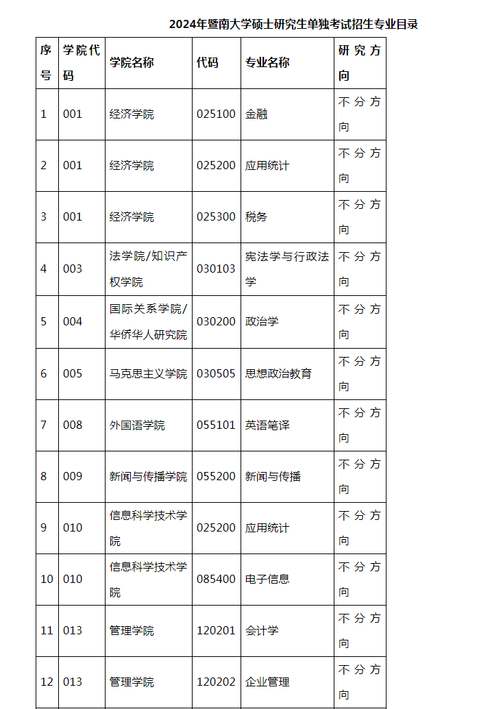 贵州药材APP