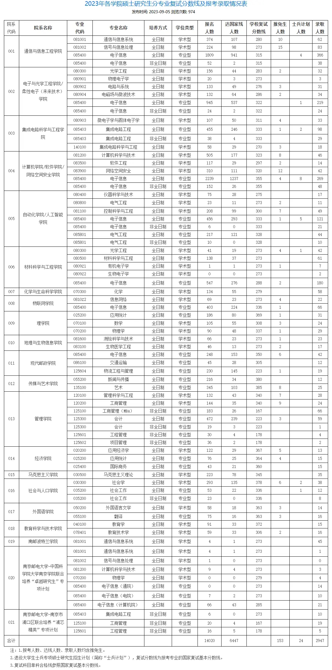 kaiyun体育app官网登录方式