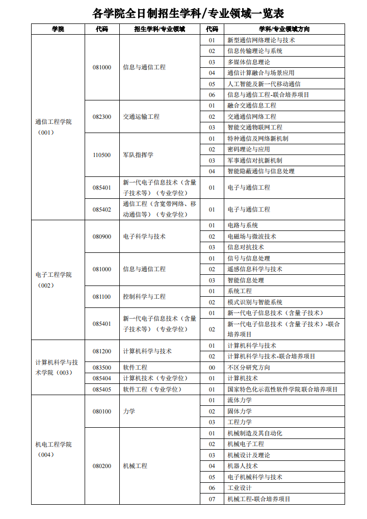 小熊洗车APP