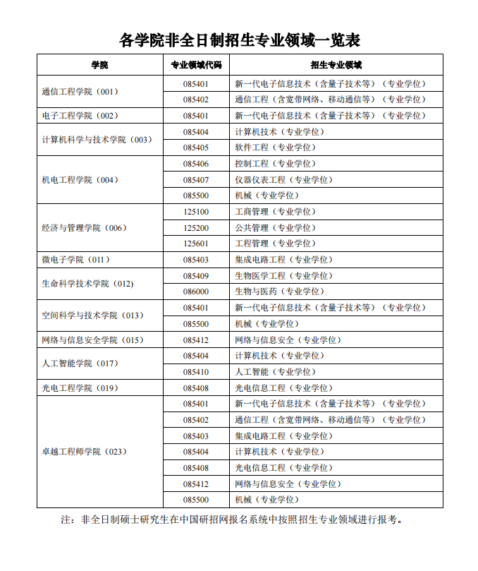 惠普5510打印机说明书
