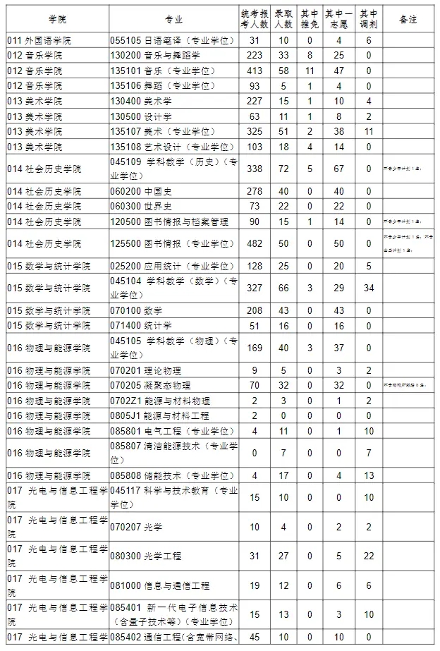 300英雄御坂美琴炮姐皮肤+音效补丁