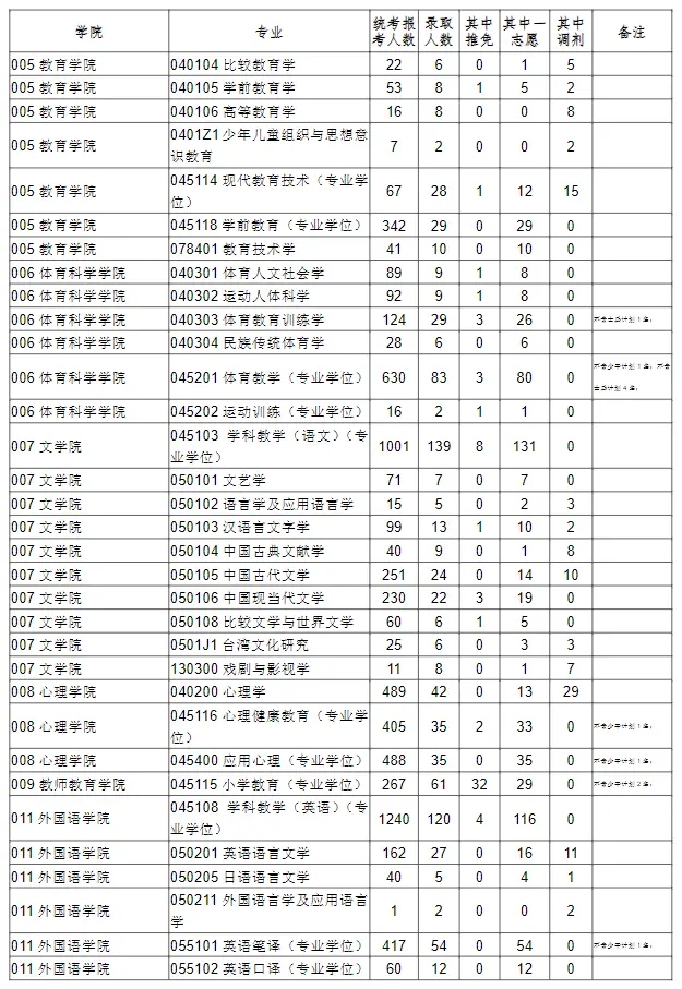 ob体育最新官网入口 2025最新版 生活技能采集场景
