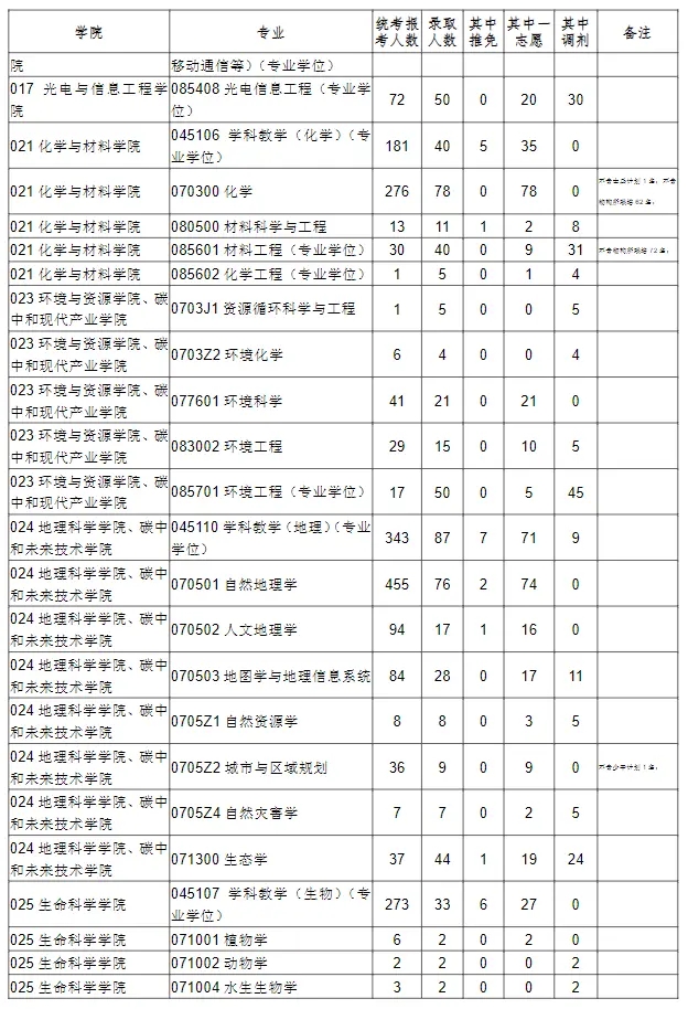 小熊洗车APP
