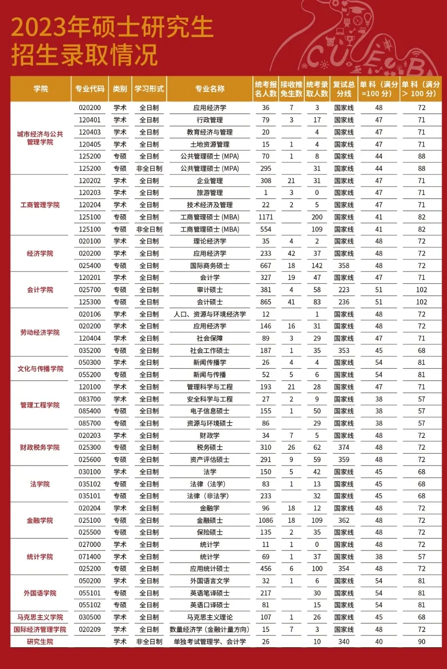 汽车导购