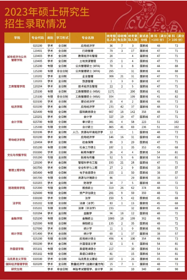 小熊洗车APP