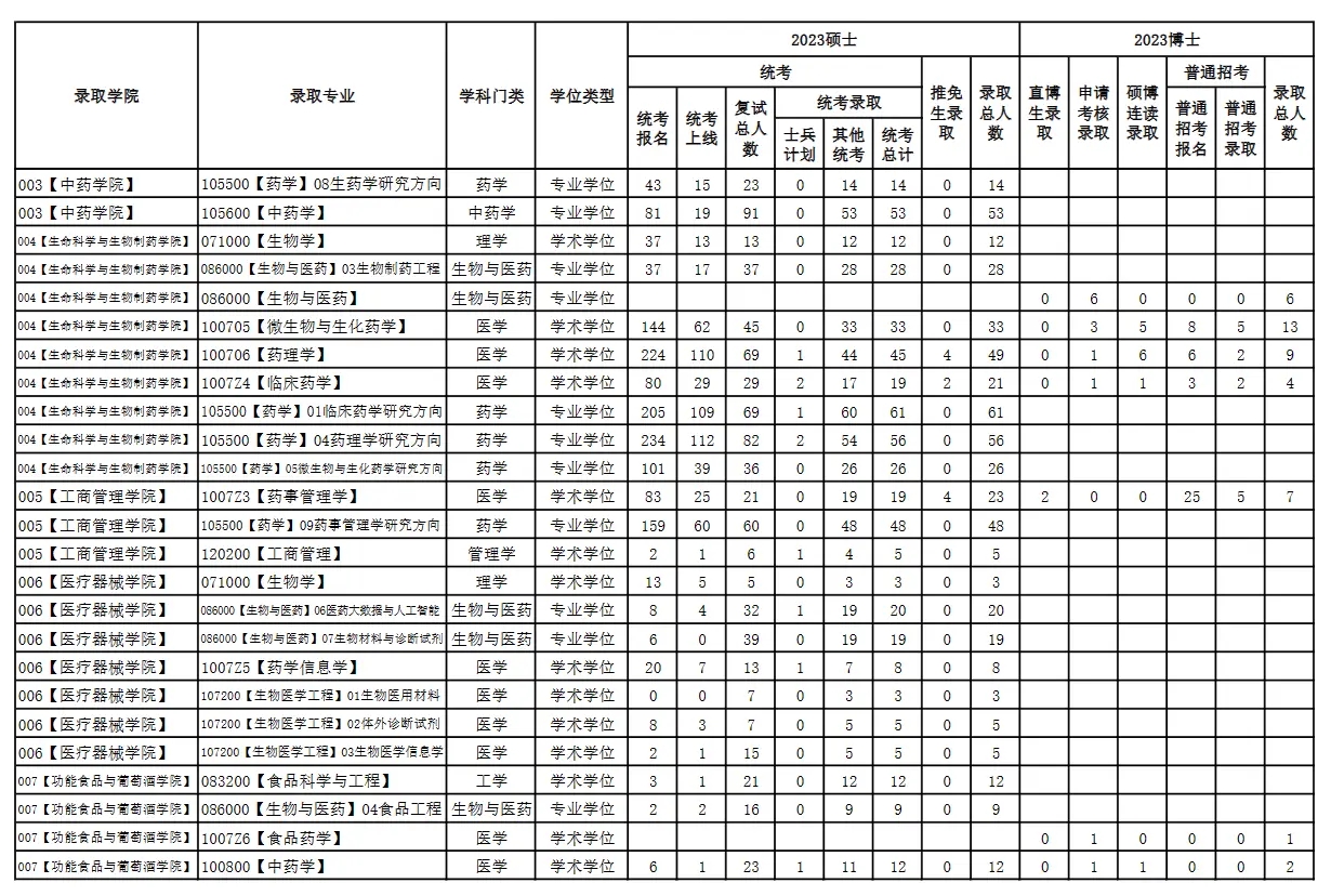 小熊洗车APP