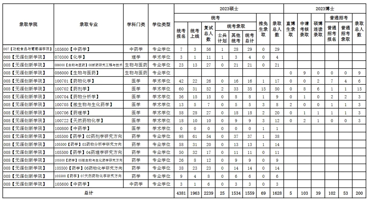 proficad(CAD电气原理图形工具)