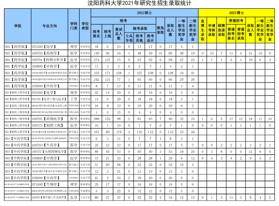 贵州药材APP