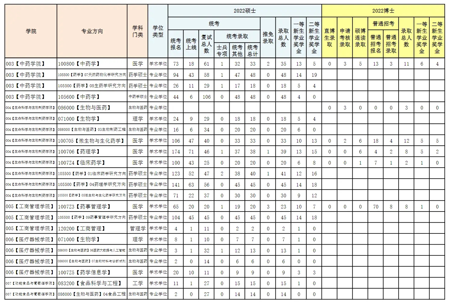 澳门6合彩appV5.3专业版