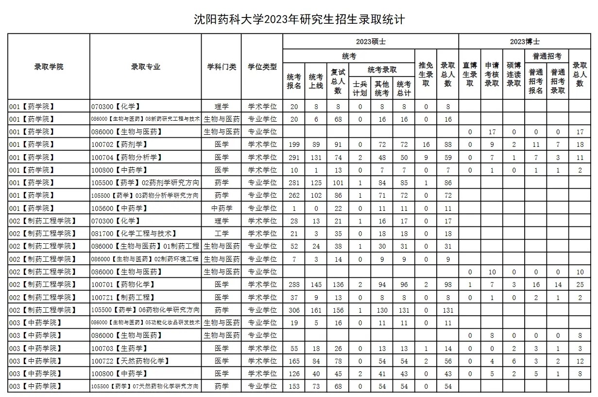 OO PartitionManager硬盘分区工具