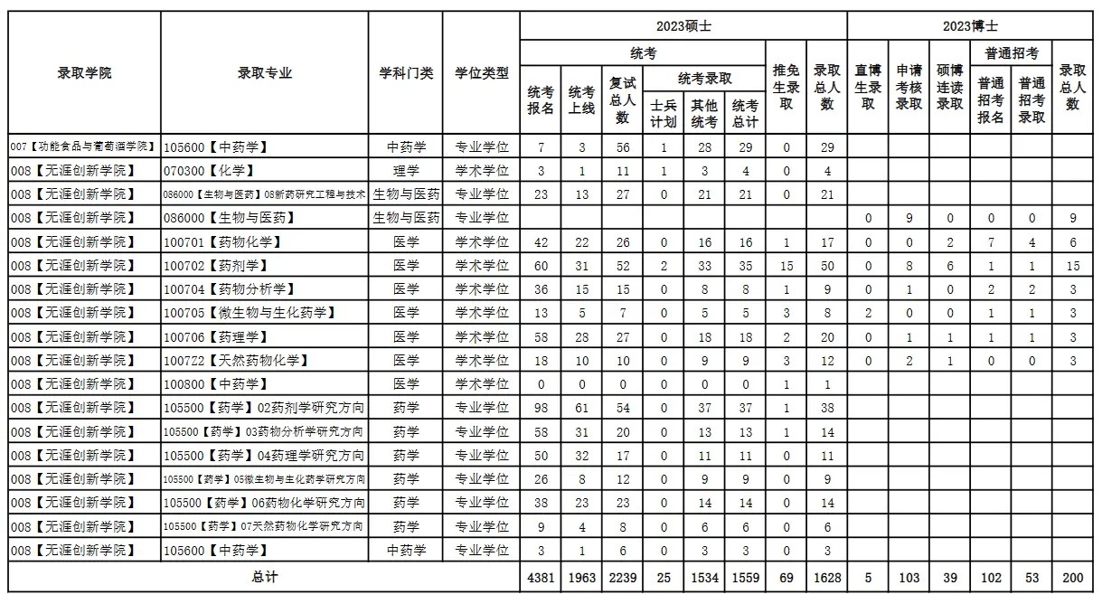 88集团appV8.2专业版
