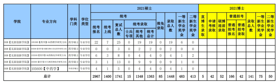 驯龙岛游戏
