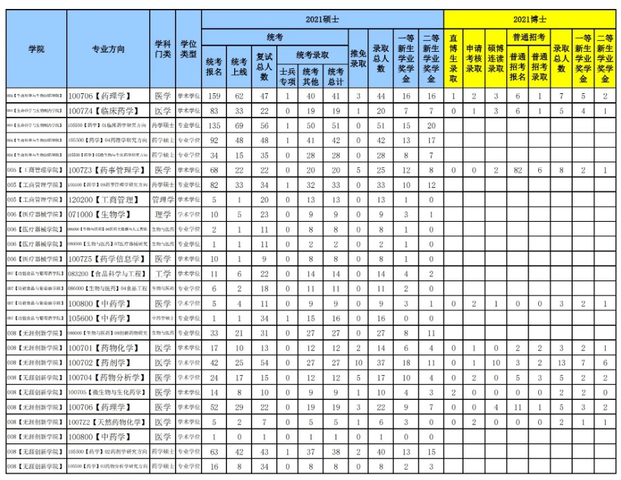 小熊洗车APP