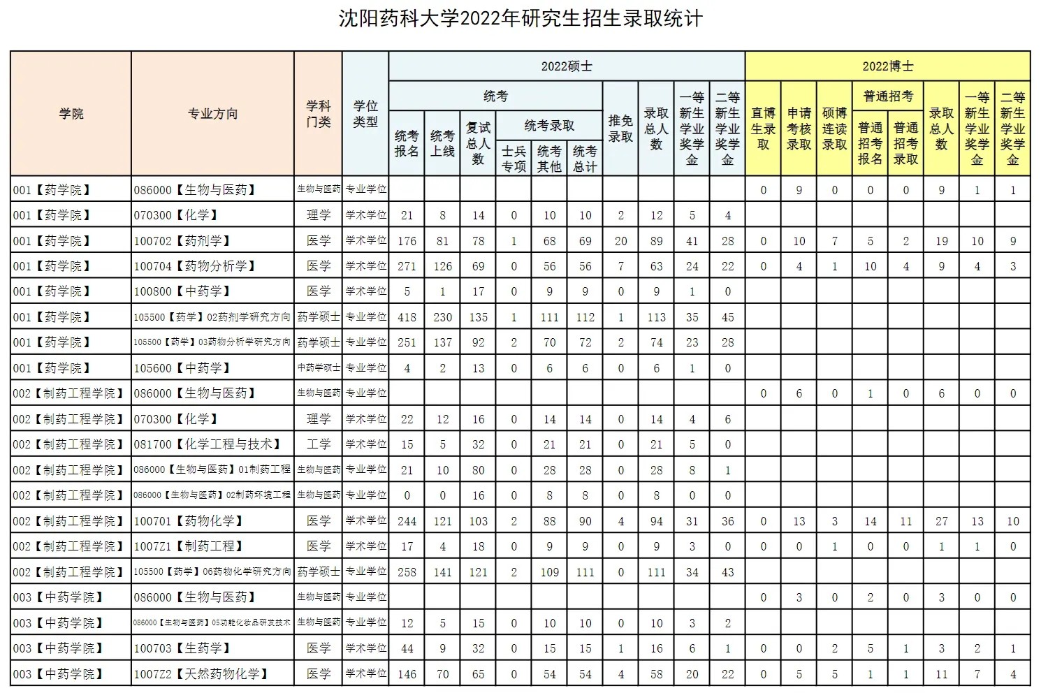 澳门一号V6.4专业版