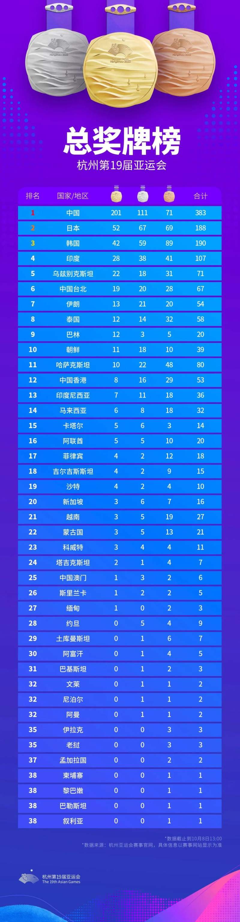 贵州药材APP