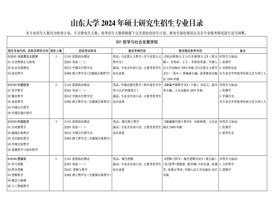 小熊洗车APP