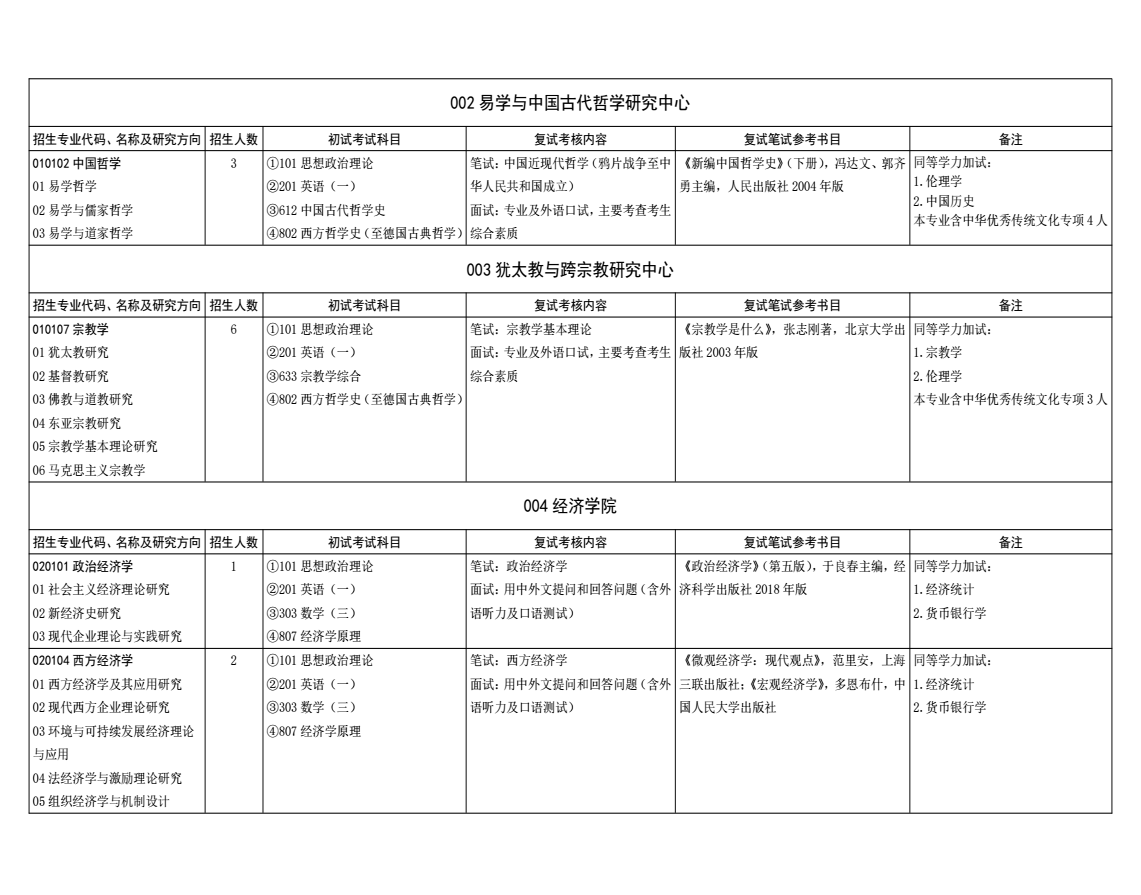 开云综合全站下载2025版领地建设界面