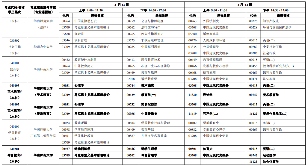 WinRAR龙卷风汉化版