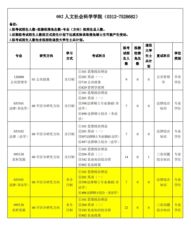 七妞qq表情包大全