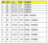 汤姆克兰西全境封锁2025最新版特工小队集结画面