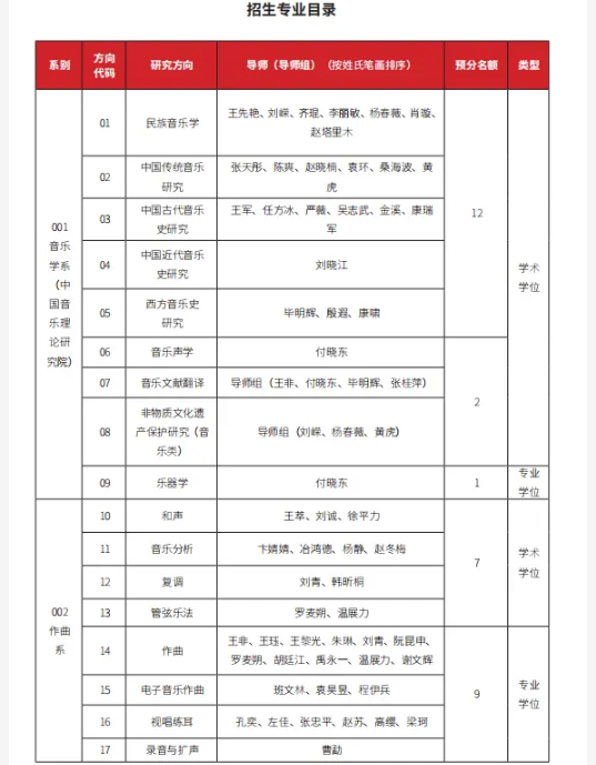 血牌2浓雾2025版多角色选择界面
