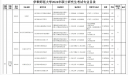 贵州药材APP