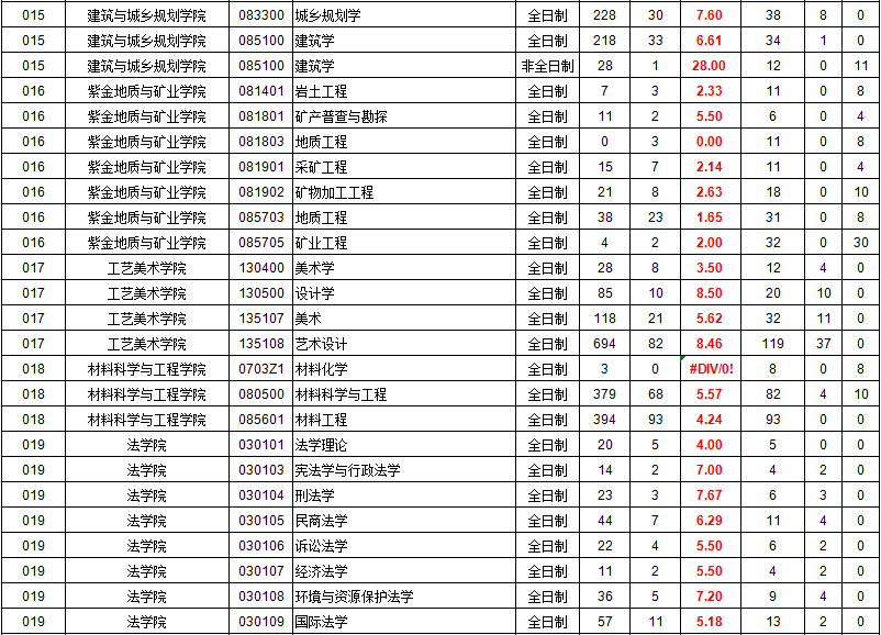 南宫pcappappV5.3专业版