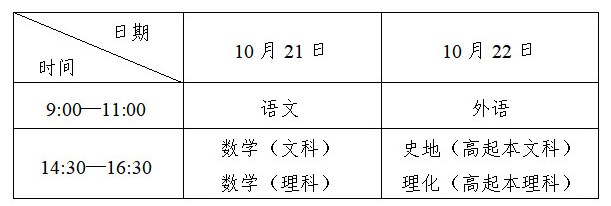 外围排名app