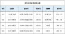 小熊洗车APP
