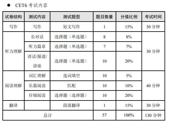 oracle数据库免安装版