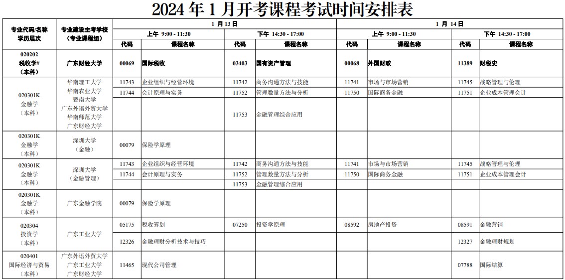 国家标准电气cad图框模板