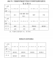 小熊洗车APP