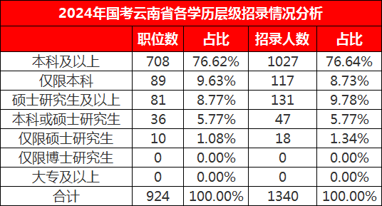 樱花学校格斗大战