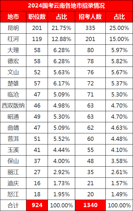 eman安卓版