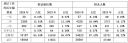 开云kaiyun官方网站登录入口V6.8专业版