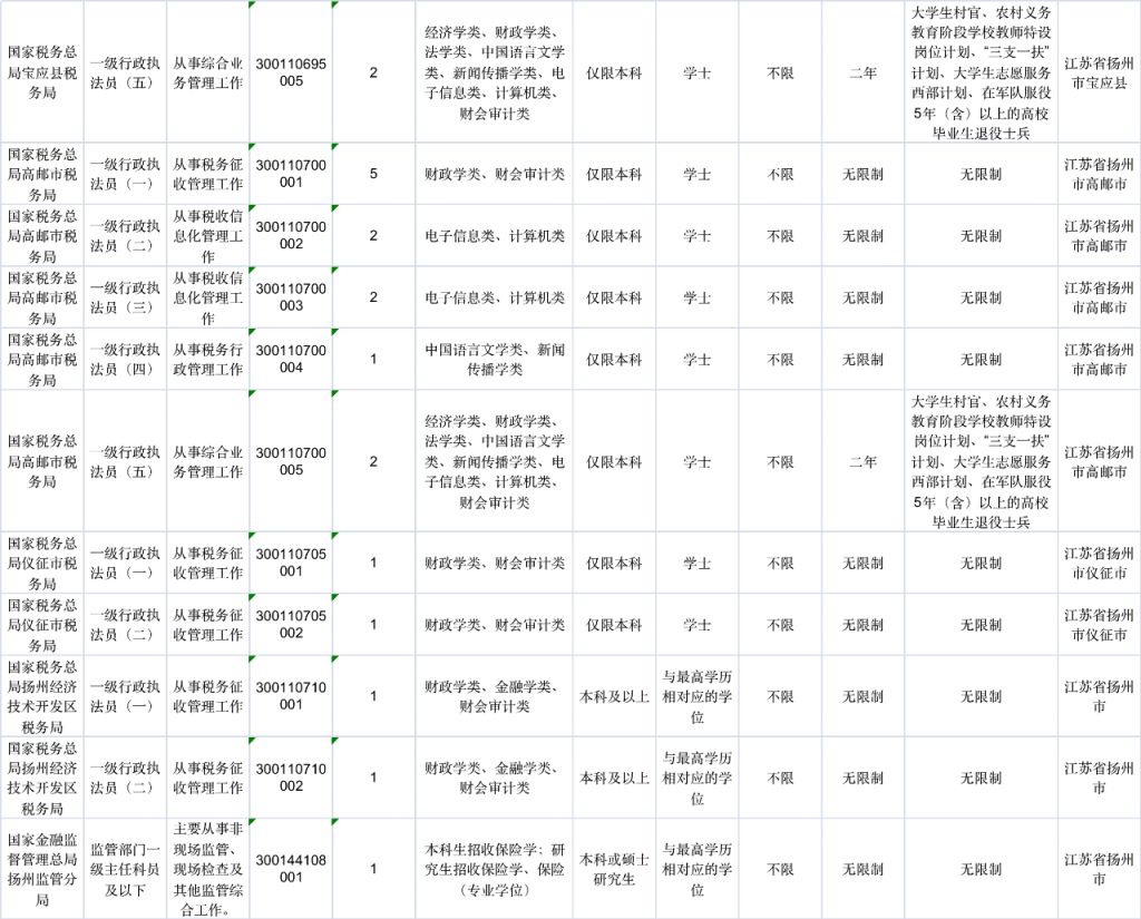 河南汽车维修平台APP