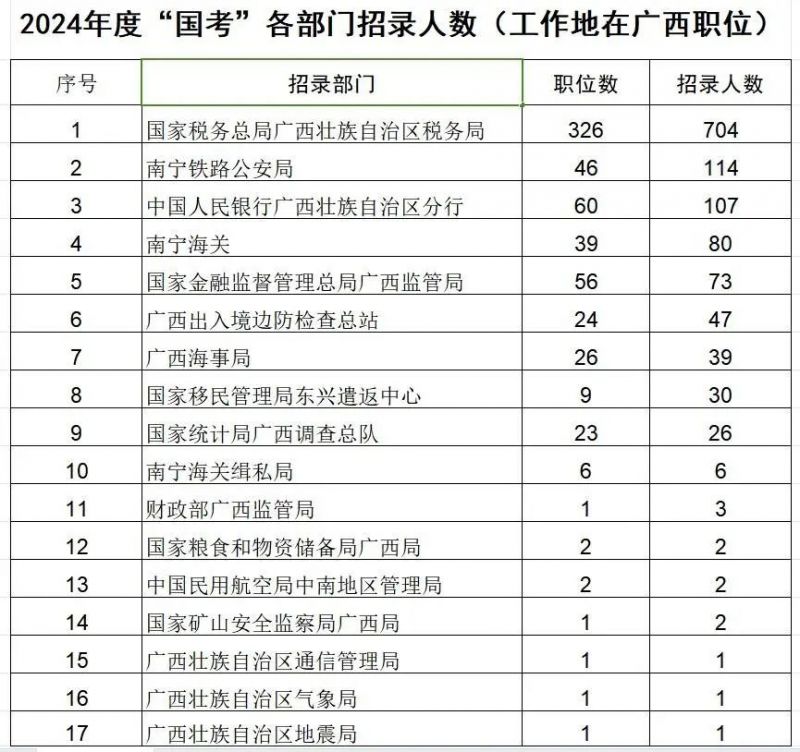 小熊洗车APP