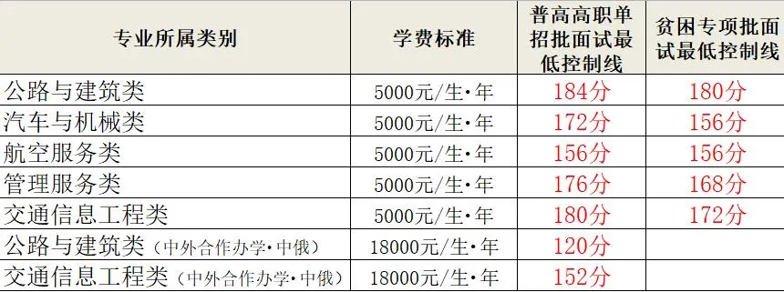 power data recovery
