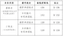 小熊洗车APP