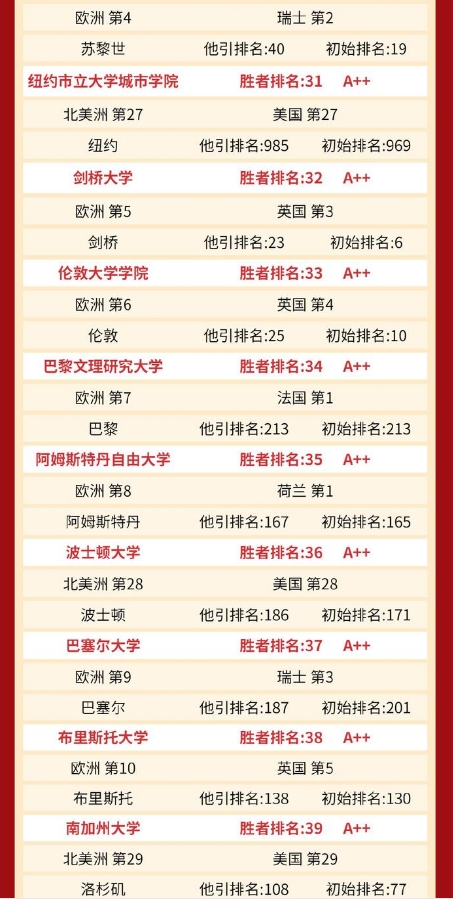 BET网页版2025版生存资源采集画面