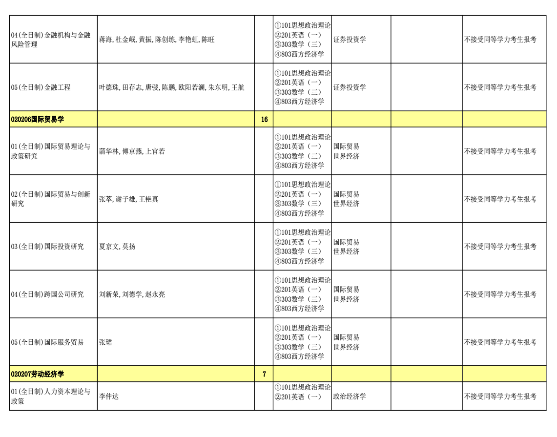 中世纪王国战争八项修改器