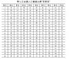 河南汽车维修平台APP